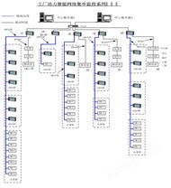 工厂动力智能网络集中监控系统