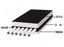 普通用途鋼絲繩芯輸送帶
