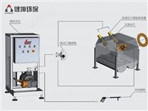 3D旋轉(zhuǎn)高壓清洗系統(tǒng)